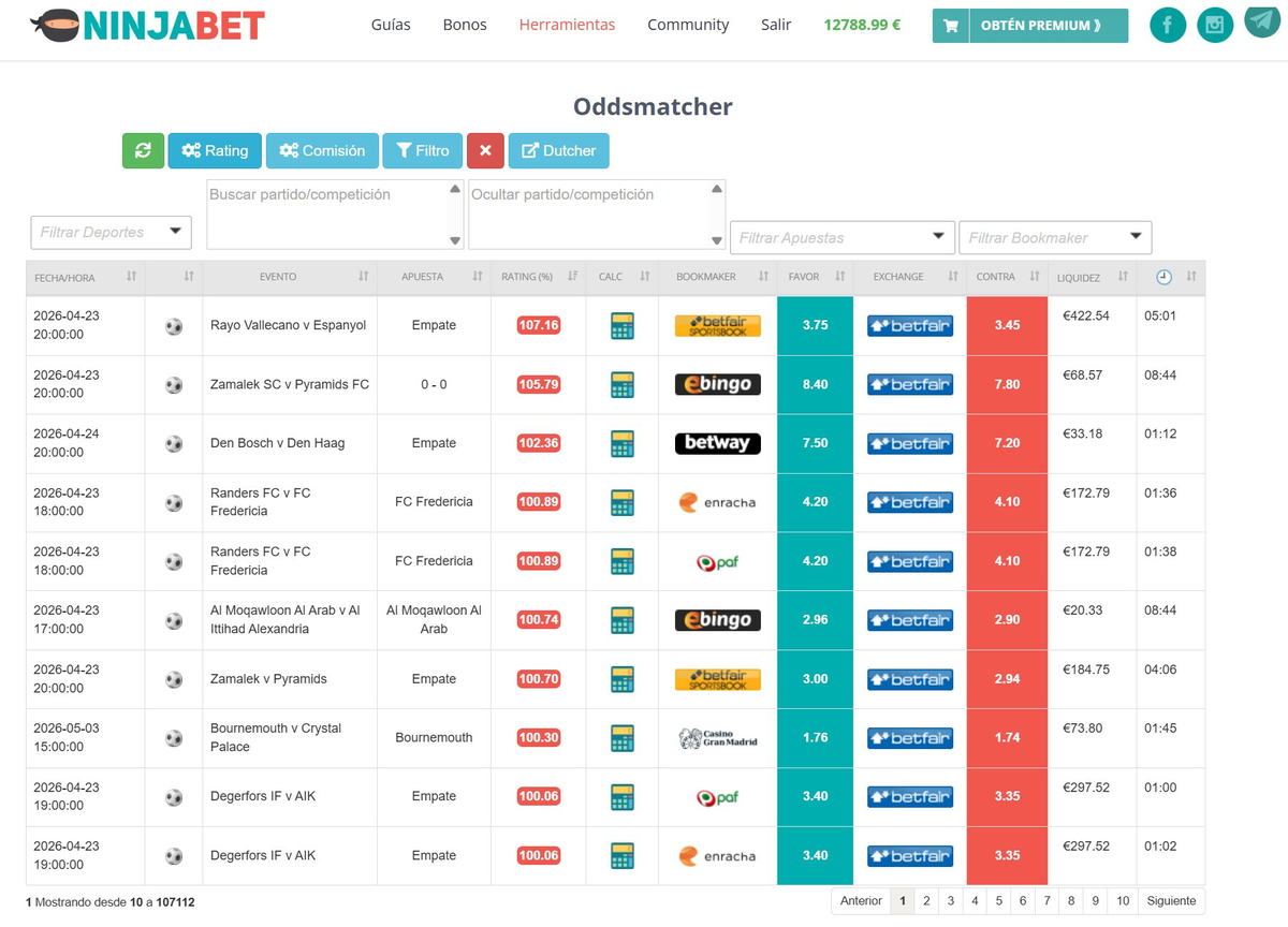 Vista general del Oddsmatcher de NinjaBet con partidos ordenados por rating