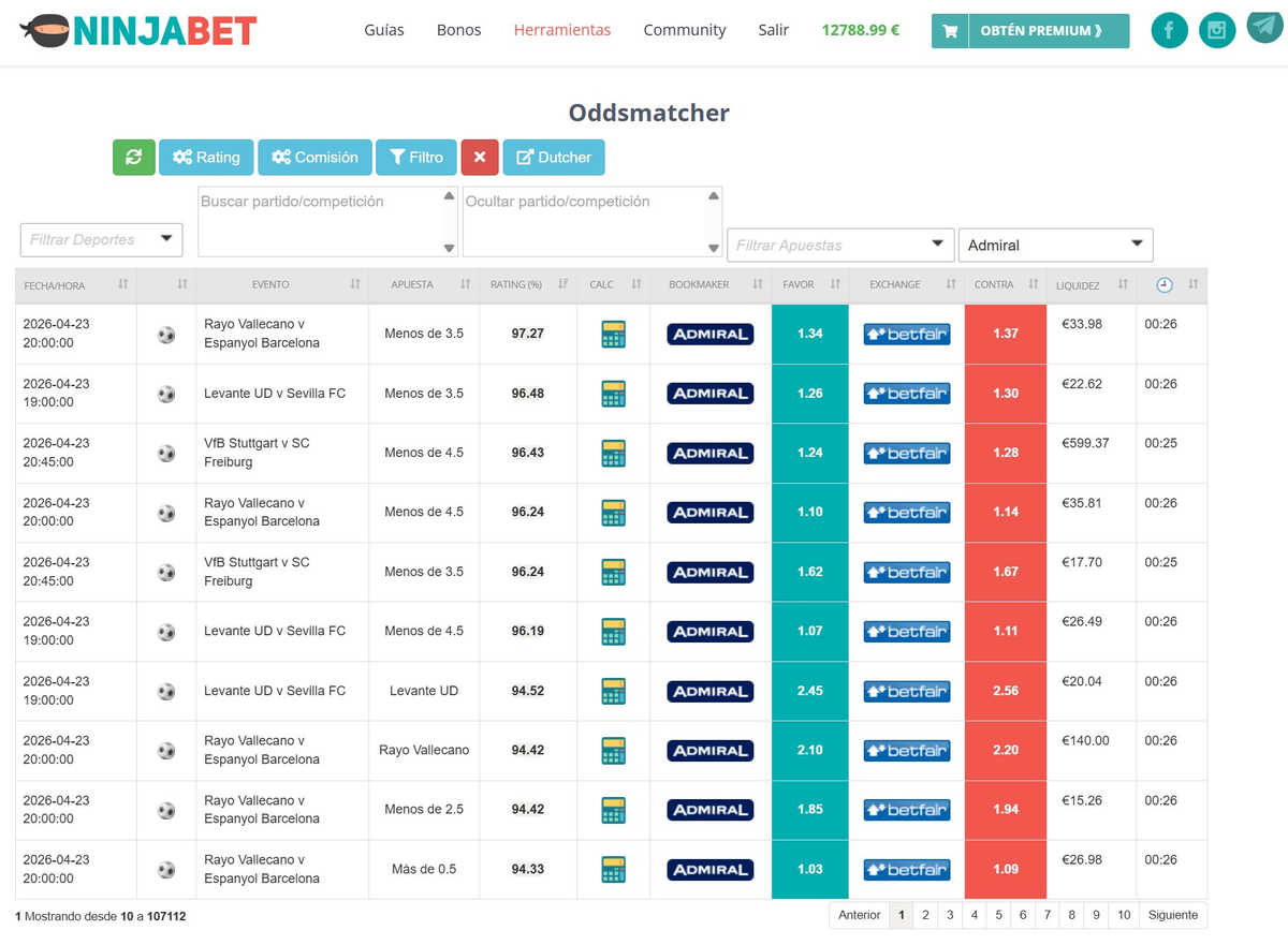 Oddsmatcher filtrado en modo Dinero Real con Admiral seleccionado