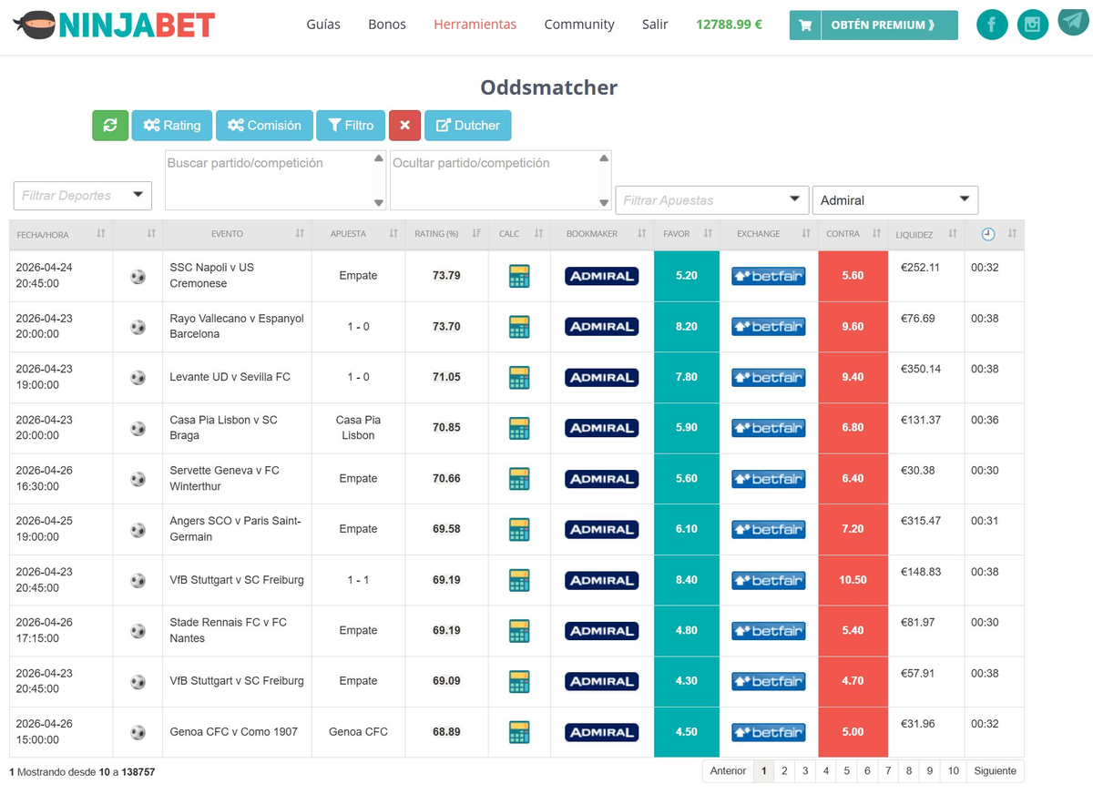 Oddsmatcher en modo Apuesta Gratis buscando cuotas altas